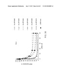 iRNA Agents Targeting VEGF diagram and image