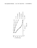 iRNA Agents Targeting VEGF diagram and image