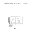 METHOD OF TREATING INFLAMMATORY ARTHROPATHIES WITH SUPPRESSORS OF CPG     OLIGONUCLEOTIDES diagram and image