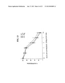 METHOD OF TREATING INFLAMMATORY ARTHROPATHIES WITH SUPPRESSORS OF CPG     OLIGONUCLEOTIDES diagram and image