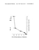 METHOD OF TREATING INFLAMMATORY ARTHROPATHIES WITH SUPPRESSORS OF CPG     OLIGONUCLEOTIDES diagram and image