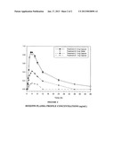 LOW-DOSE DOXEPIN FOR TREATMENT OF SLEEP DISORDERS IN ELDERLY PATIENTS diagram and image