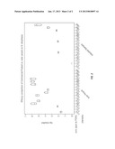 ENHANCED MICROBIAL PERACID COMPOSITIONS AND METHODS OF USE AT REDUCED     TEMPERATURES IN ASEPTIC CLEANING diagram and image