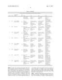 Cinnamaldehyde and Diallyl Disulfide Formulations and Methods of Use diagram and image