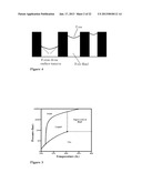 CELLULOSE NANOPARTICLE AEROGELS, HYDROGELS AND ORGANOGELSAANM Thielemans; Wim Albert Wilfried IreneAACI NottinghamAACO GBAAGP Thielemans; Wim Albert Wilfried Irene Nottingham GBAANM Davies; RebeccaAACI NottinghamAACO GBAAGP Davies; Rebecca Nottingham GB diagram and image