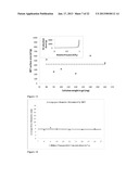 CELLULOSE NANOPARTICLE AEROGELS, HYDROGELS AND ORGANOGELSAANM Thielemans; Wim Albert Wilfried IreneAACI NottinghamAACO GBAAGP Thielemans; Wim Albert Wilfried Irene Nottingham GBAANM Davies; RebeccaAACI NottinghamAACO GBAAGP Davies; Rebecca Nottingham GB diagram and image