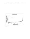 CELLULOSE NANOPARTICLE AEROGELS, HYDROGELS AND ORGANOGELSAANM Thielemans; Wim Albert Wilfried IreneAACI NottinghamAACO GBAAGP Thielemans; Wim Albert Wilfried Irene Nottingham GBAANM Davies; RebeccaAACI NottinghamAACO GBAAGP Davies; Rebecca Nottingham GB diagram and image