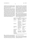 Preparation of Polymer Conjugates of Therapeutic, Agricultural, and Food     Additive Compounds diagram and image