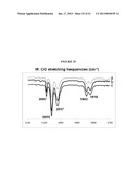 CALIXARENE-BOUND IRIDIUM-CONTAINING METAL COLLOIDS diagram and image