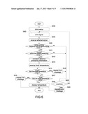 NON-CONTACT TYPE TEMPERATURE SENSING DEVICE WITH CONSTANT DISTANCE     MEASUREMENT AND TEMPERATURE MEASURING METHOD THEREOFAANM CHI; Yu-ChiaoAACI TaipeiAACO TWAAGP CHI; Yu-Chiao Taipei TWAANM CHEN; Chiung-HsienAACI TaipeiAACO TWAAGP CHEN; Chiung-Hsien Taipei TW diagram and image