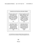 Consumer-Level Food Source Information Tracking, Management, Reviewing,     and Rating Method and SystemAANM Kwak; Sung BokAACI MilpitasAAST CAAACO USAAGP Kwak; Sung Bok Milpitas CA US diagram and image