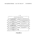 METHOD AND SYSTEM FOR PROCESSING TRANSFER REQUESTS diagram and image