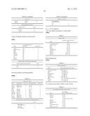 COMPUTER-IMPLEMENTED METHOD AND SYSTEM FOR EVALUATING ECO-FUNCTIONAL     PROPERTIES OF A PRODUCTAANM LI; YiAACI Hong KongAACO HKAAGP LI; Yi Hong Kong HKAANM Muthu; Subramanian SenthilkannanAACI Hong KongAACO HKAAGP Muthu; Subramanian Senthilkannan Hong Kong HKAANM Hu; JunyanAACI Hong KongAACO HKAAGP Hu; Junyan Hong Kong HK diagram and image