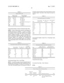 COMPUTER-IMPLEMENTED METHOD AND SYSTEM FOR EVALUATING ECO-FUNCTIONAL     PROPERTIES OF A PRODUCTAANM LI; YiAACI Hong KongAACO HKAAGP LI; Yi Hong Kong HKAANM Muthu; Subramanian SenthilkannanAACI Hong KongAACO HKAAGP Muthu; Subramanian Senthilkannan Hong Kong HKAANM Hu; JunyanAACI Hong KongAACO HKAAGP Hu; Junyan Hong Kong HK diagram and image