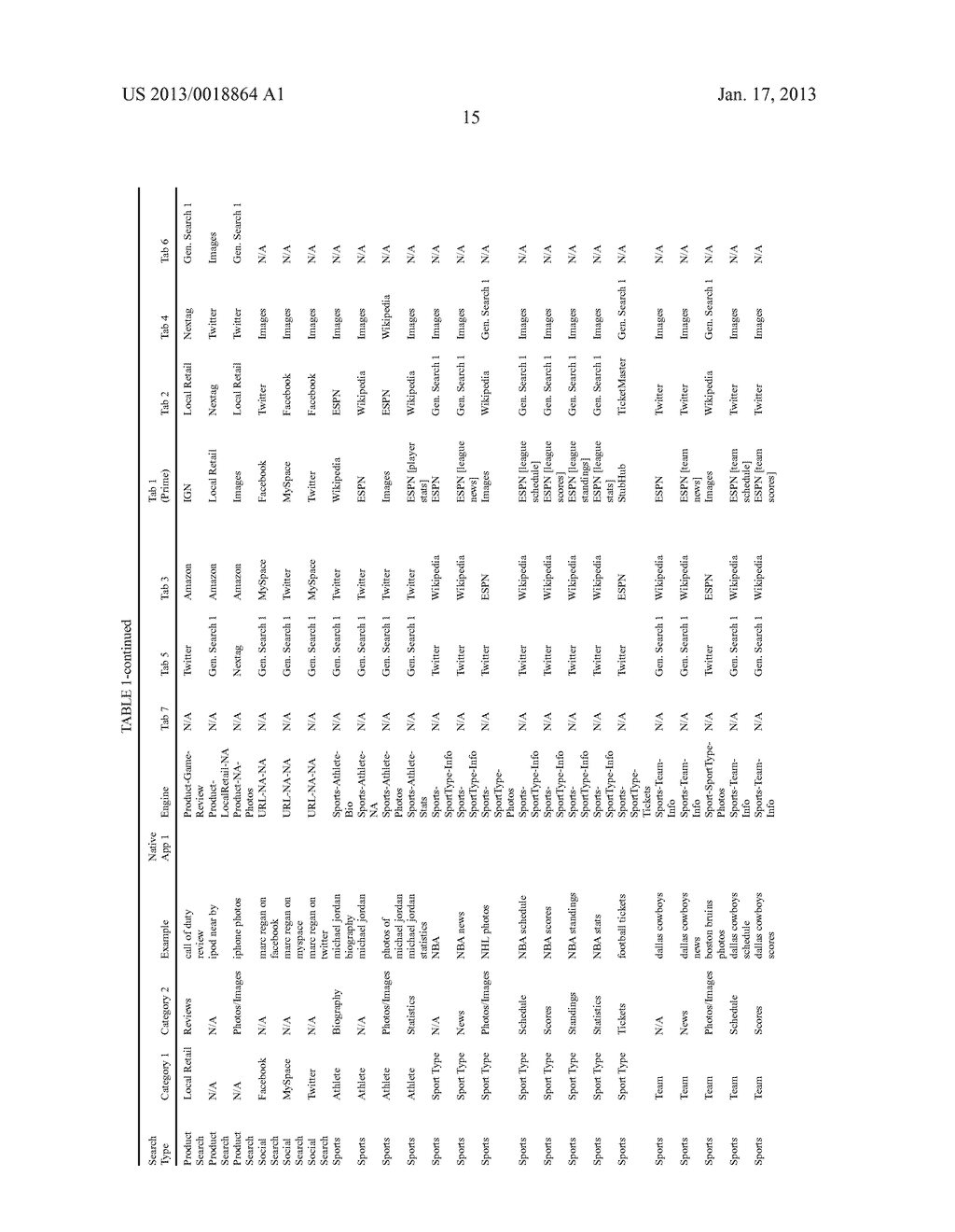 METHODS AND APPARATUS FOR IDENTIFYING AND PROVIDING INFORMATION OF VARIOUS     TYPES TO A USERAANM Regan; Marc W.AACI CambridgeAAST MAAACO USAAGP Regan; Marc W. Cambridge MA USAANM Sejnoha; VladimirAACI LexingtonAAST MAAACO USAAGP Sejnoha; Vladimir Lexington MA USAANM Hebert; MatthieuAACI MelochevilleAACO CAAAGP Hebert; Matthieu Melocheville CAAANM Duta; NicolaeAACI WinchesterAAST MAAACO USAAGP Duta; Nicolae Winchester MA USAANM Halperin; NirAACI Hod-HasharonAACO ILAAGP Halperin; Nir Hod-Hasharon ILAANM Brikman; CarmitAACI Kfar-WarbourgAACO ILAAGP Brikman; Carmit Kfar-Warbourg ILAANM Leong; MichaelAACI MontrealAACO CAAAGP Leong; Michael Montreal CA - diagram, schematic, and image 29