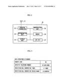 Communication System and Communication Device diagram and image