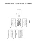 INFORMATION CARD FEDERATION POINT TRACKING AND MANAGEMENT diagram and image