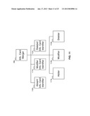 INFORMATION CARD FEDERATION POINT TRACKING AND MANAGEMENT diagram and image