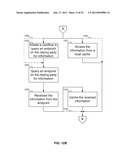 INFORMATION CARD FEDERATION POINT TRACKING AND MANAGEMENT diagram and image