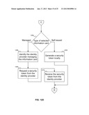 INFORMATION CARD FEDERATION POINT TRACKING AND MANAGEMENT diagram and image