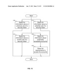 INFORMATION CARD FEDERATION POINT TRACKING AND MANAGEMENT diagram and image