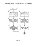 INFORMATION CARD FEDERATION POINT TRACKING AND MANAGEMENT diagram and image