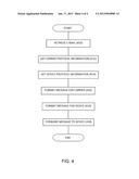 Methods and Apparatus for Remote Data Transfer diagram and image