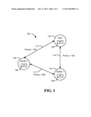 ADAPTIVE REPLICATIONAANM Seaman; David RobertAACI MississaugaAACO CAAAGP Seaman; David Robert Mississauga CAAANM Wall; Blair JamesAACI TorontoAACO CAAAGP Wall; Blair James Toronto CAAANM Capson; Christopher CarlAACI PickeringAACO CAAAGP Capson; Christopher Carl Pickering CA diagram and image