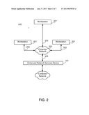 OPTIMIZED SERVICE INTEGRATION diagram and image