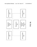 OPTIMIZED SERVICE INTEGRATION diagram and image