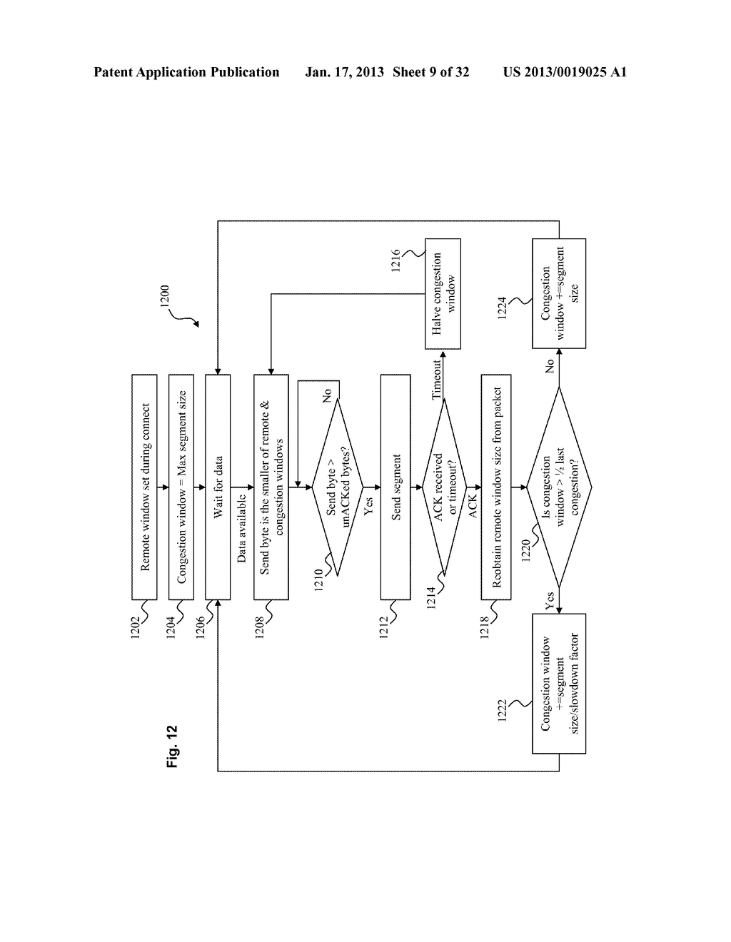 SYSTEM AND METHOD FOR RELIABLE VIRTUAL BI-DIRECTIONAL DATA STREAM     COMMUNICATIONS WITH SINGLE SOCKET POINT-TO-MULTIPOINT CAPABILITYAANM CHATURVEDI; SIVAKUMAR R.AACI ALLENAAST TXAACO USAAGP CHATURVEDI; SIVAKUMAR R. ALLEN TX USAANM GUNDABATHULA; SATISHAACI IRVINGAAST TXAACO USAAGP GUNDABATHULA; SATISH IRVING TX USAANM KRISHNAN; RAJARAMANAACI CHENNAIAACO INAAGP KRISHNAN; RAJARAMAN CHENNAI IN - diagram, schematic, and image 10