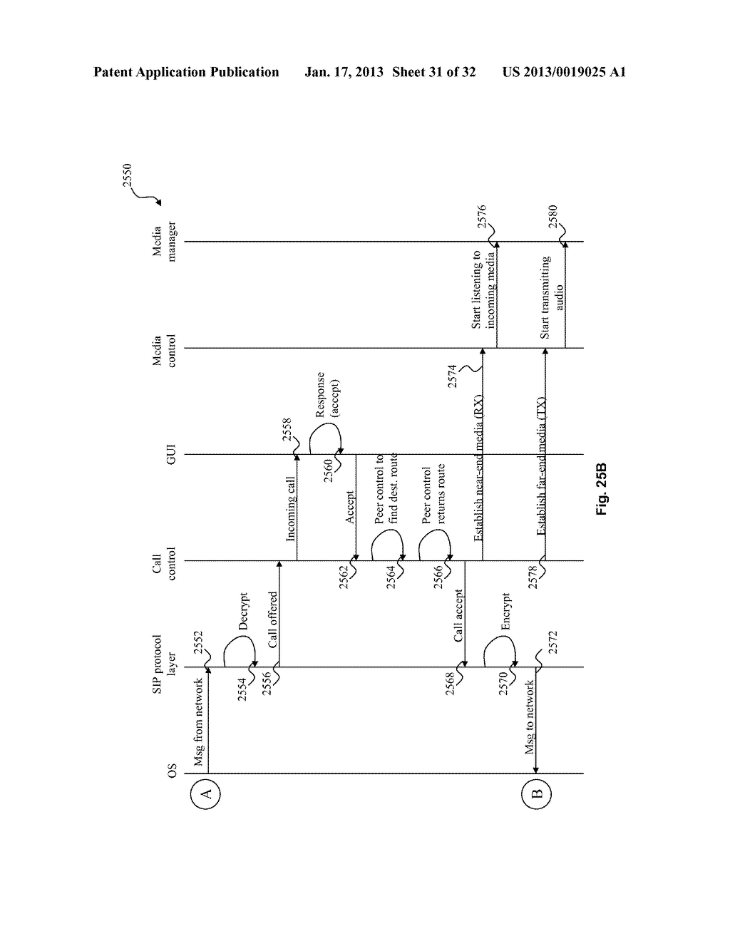 SYSTEM AND METHOD FOR RELIABLE VIRTUAL BI-DIRECTIONAL DATA STREAM     COMMUNICATIONS WITH SINGLE SOCKET POINT-TO-MULTIPOINT CAPABILITYAANM CHATURVEDI; SIVAKUMAR R.AACI ALLENAAST TXAACO USAAGP CHATURVEDI; SIVAKUMAR R. ALLEN TX USAANM GUNDABATHULA; SATISHAACI IRVINGAAST TXAACO USAAGP GUNDABATHULA; SATISH IRVING TX USAANM KRISHNAN; RAJARAMANAACI CHENNAIAACO INAAGP KRISHNAN; RAJARAMAN CHENNAI IN - diagram, schematic, and image 32