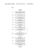 DISHWASHER AND CONTROL METHOD THEREOF diagram and image