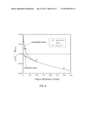 Nanoscopically Thin Photovoltaic Junction Solar Cells diagram and image