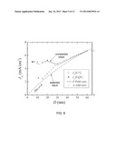 Nanoscopically Thin Photovoltaic Junction Solar Cells diagram and image