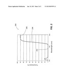 ENVIRONMENTALLY-FRIENDLY COATINGS AND ENVIRONMENTALLY-FRIENDLY SYSTEMS AND     METHODS FOR GENERATING ENERGY diagram and image