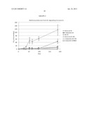 METHODS FOR INCREASING METHANOGENESIS IN SUBSURFACE RESERVOIRS diagram and image