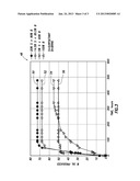 SURFACTANT SYSTEM TO INCREASE HYDROCARBON RECOVERY diagram and image