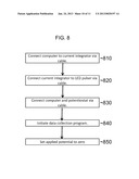 LED-BASED SCREENER FOR PHOTOELECTROCHEMICAL MATERIALS DISCOVERY diagram and image