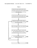 LED-BASED SCREENER FOR PHOTOELECTROCHEMICAL MATERIALS DISCOVERY diagram and image