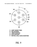 Apparatus for Measuring Optical Characteristics Including Position     Detection diagram and image