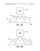 Apparatus for Measuring Optical Characteristics Including Position     Detection diagram and image