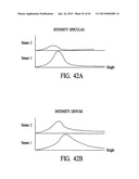 Apparatus for Measuring Optical Characteristics Including Position     Detection diagram and image