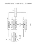 Method For Maintaining The Ratio Of The Oxime To Equilibrium Modifier     Concentration In Solvent Extraction Circuits diagram and image