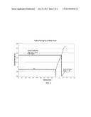 Method For Maintaining The Ratio Of The Oxime To Equilibrium Modifier     Concentration In Solvent Extraction Circuits diagram and image