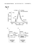 GROUP III NITRIDE SEMICONDUCTOR LIGHT EMITTING DEVICE AND METHOD OF     FABRICATING GROUP III NITRIDE SEMICONDUCTOR LIGHT EMITTING DEVICE diagram and image