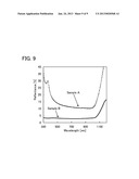 PHOTOELECTRIC CONVERSION DEVICE diagram and image