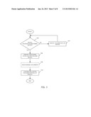 ELECTRONIC DEVICE AND METHOD OF CONTROLLING SAME diagram and image