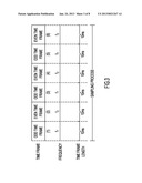 Methods and Touch Devices Using Multiple Sampling Frequencies diagram and image