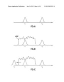 Methods and Touch Devices Using Multiple Sampling Frequencies diagram and image